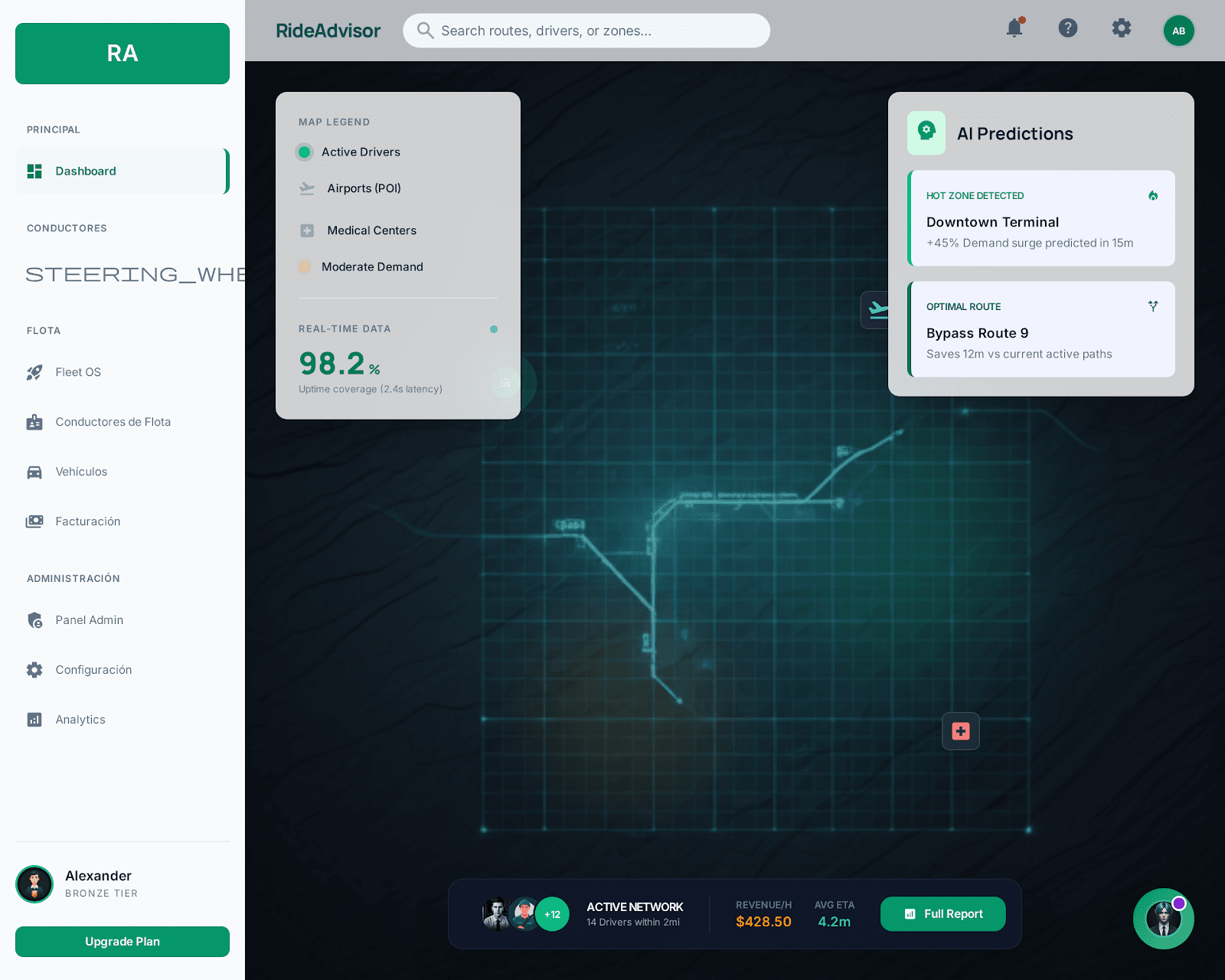 Centro de control con predicciones para taxi y VTC